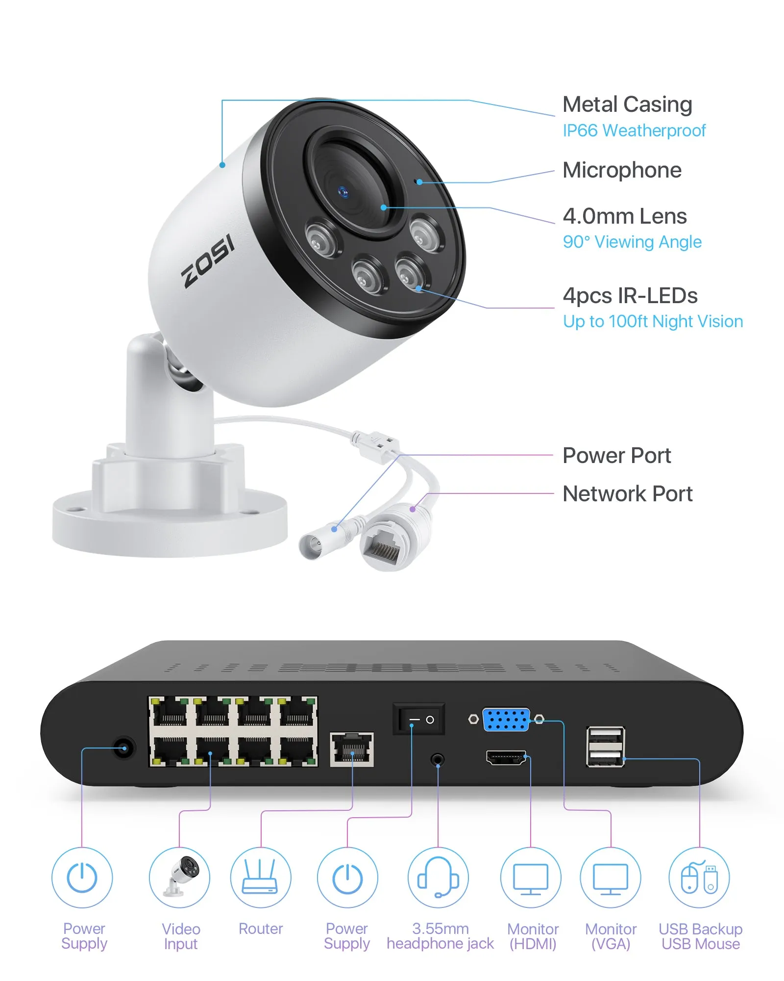 C180 4MP Camera System   5MP 8-Channel PoE NVR   2TB Hard Drive