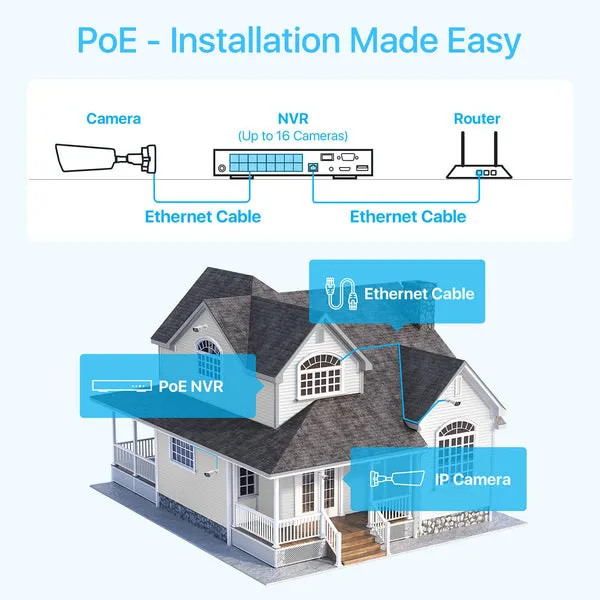 C182 4K 16 Camera Spotlight PoE Security Camera System   4TB Hard Drive