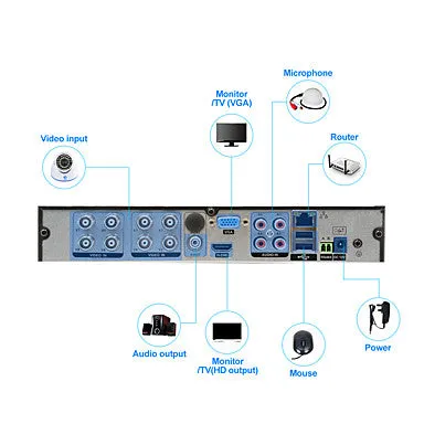 CCTV DVR H.264 NO HDD Security Surveillance HD-Output VGA