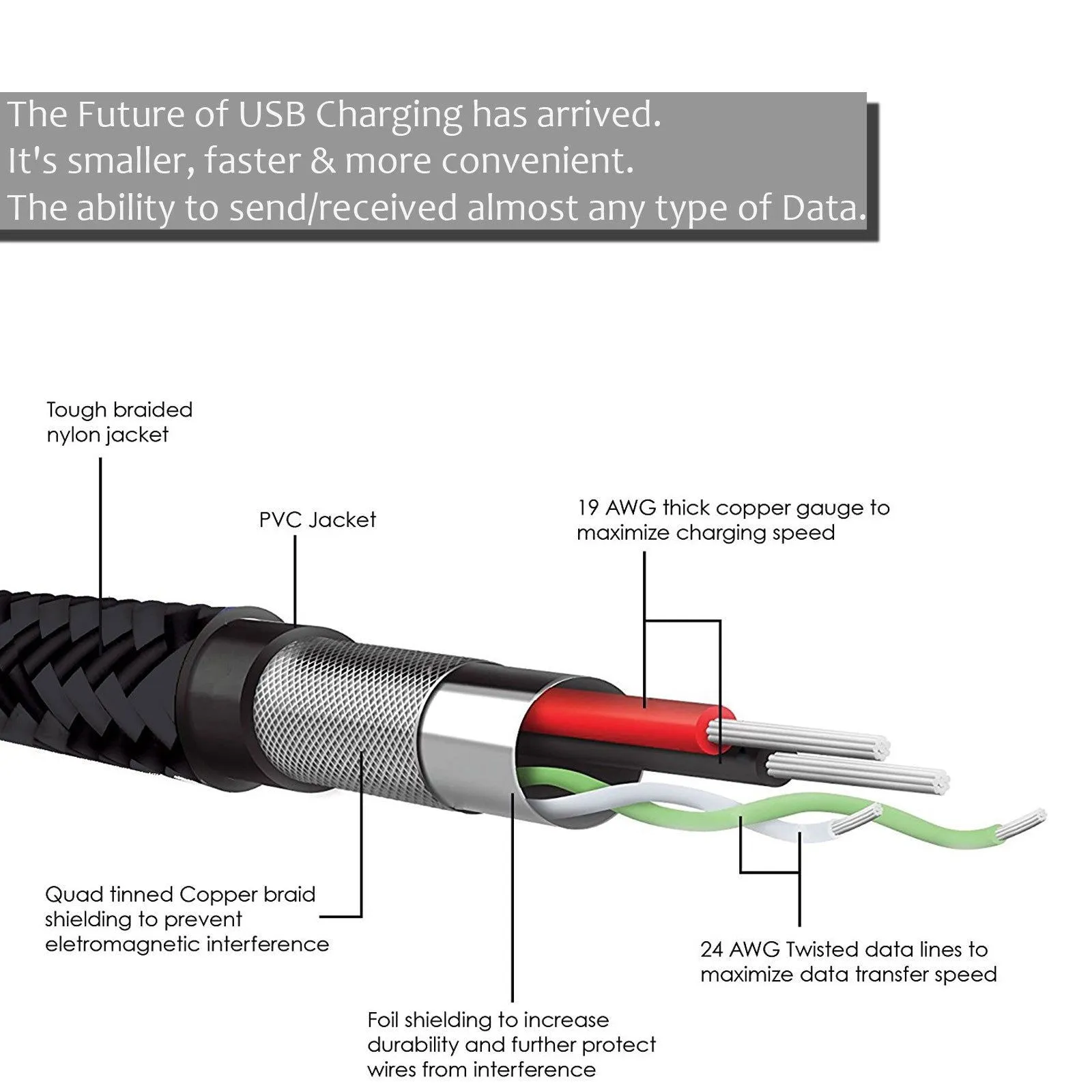 Heavy Duty Braided USB-Type C 3.1 Data Sync & charge Cable - 1M Black