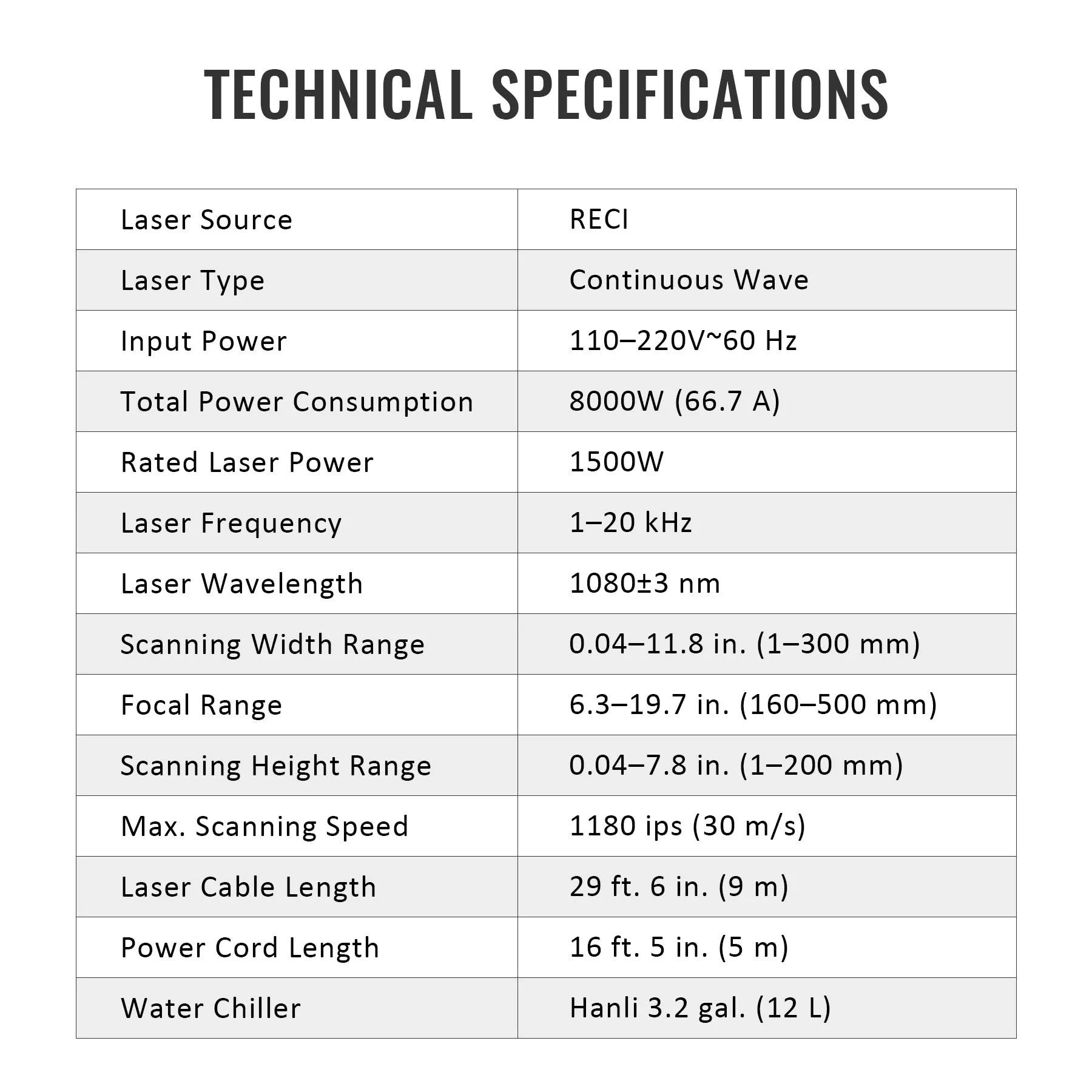 Pre-Owned-1500W Fiber Laser Cleaner Dual Controllers for Rust Paint Stain Removal